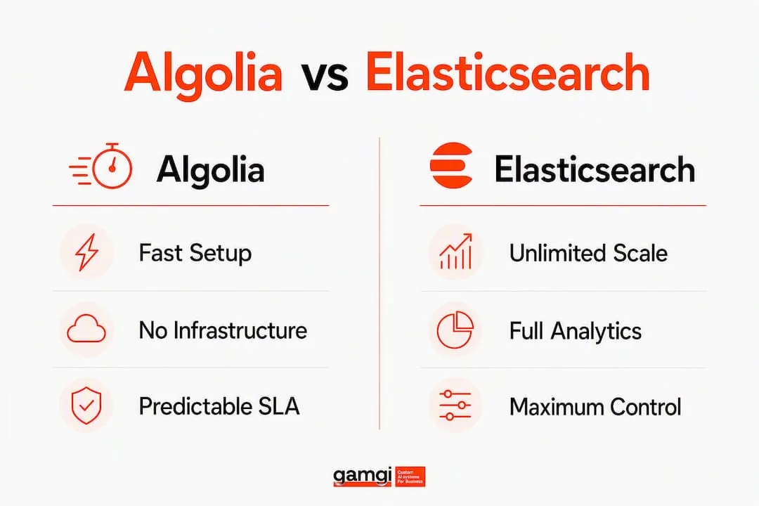 Infographic comparing Algolia and Elasticsearch features