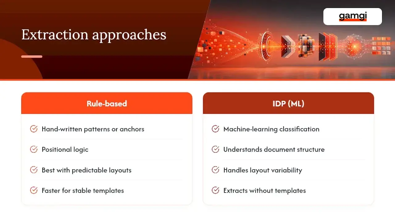 Frequently Asked Questions - overview diagram